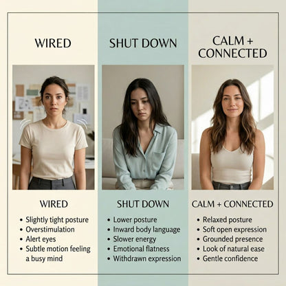 Chart showing three states of a woman labeled 'WIRED', 'SHUT DOWN', and 'CALM + CONNECTED' with corresponding descriptions.